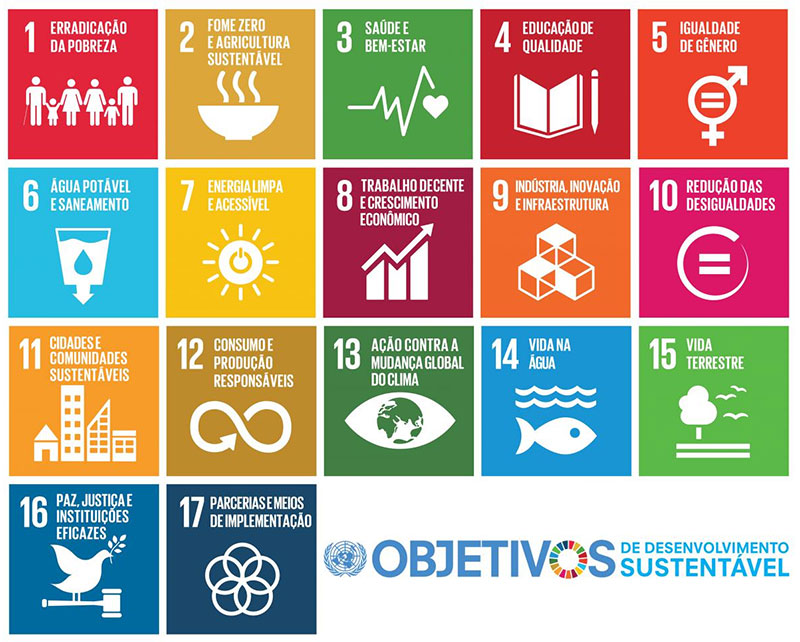 Objetivos de Desenvolvimento Sustentável